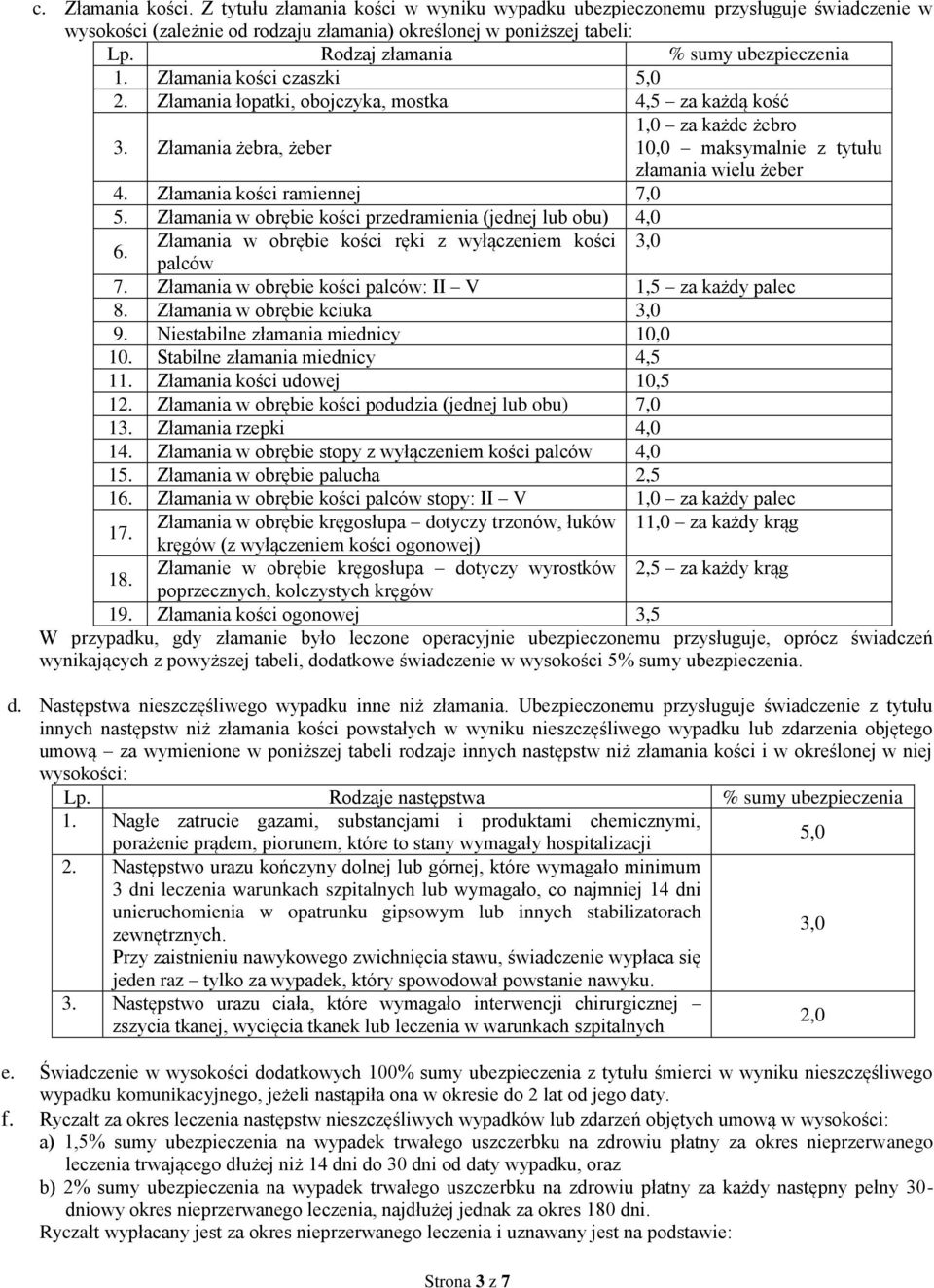 Złamania żebra, żeber 1,0 za każde żebro 10,0 maksymalnie z tytułu złamania wielu żeber 4. Złamania kości ramiennej 7,0 5. Złamania w obrębie kości przedramienia (jednej lub obu) 4,0 6.