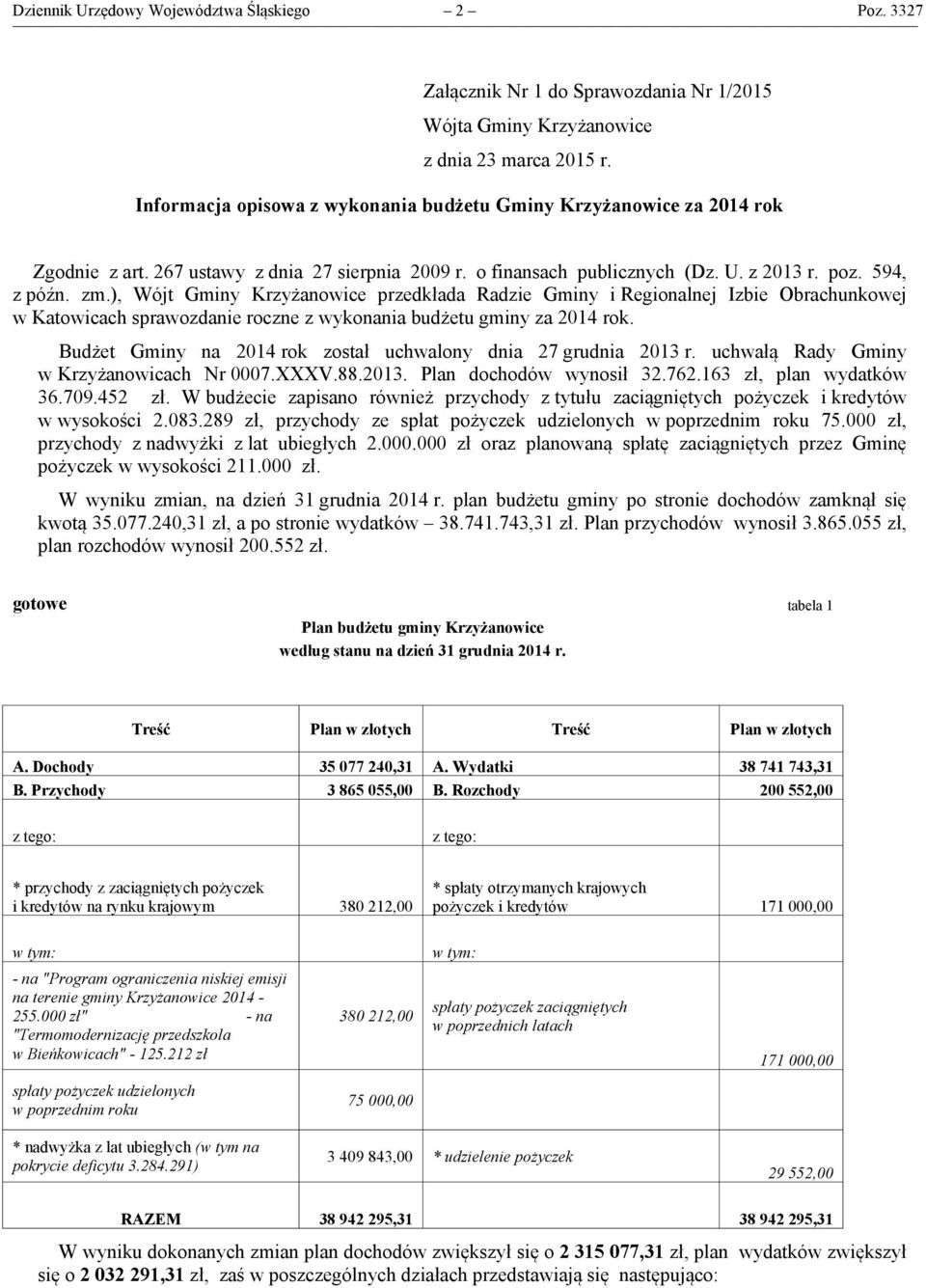 ), Wójt Gminy Krzyżanowice przedkłada Radzie Gminy i Regionalnej Izbie Obrachunkowej w Katowicach sprawozdanie roczne z wykonania budżetu gminy za 2014 rok.