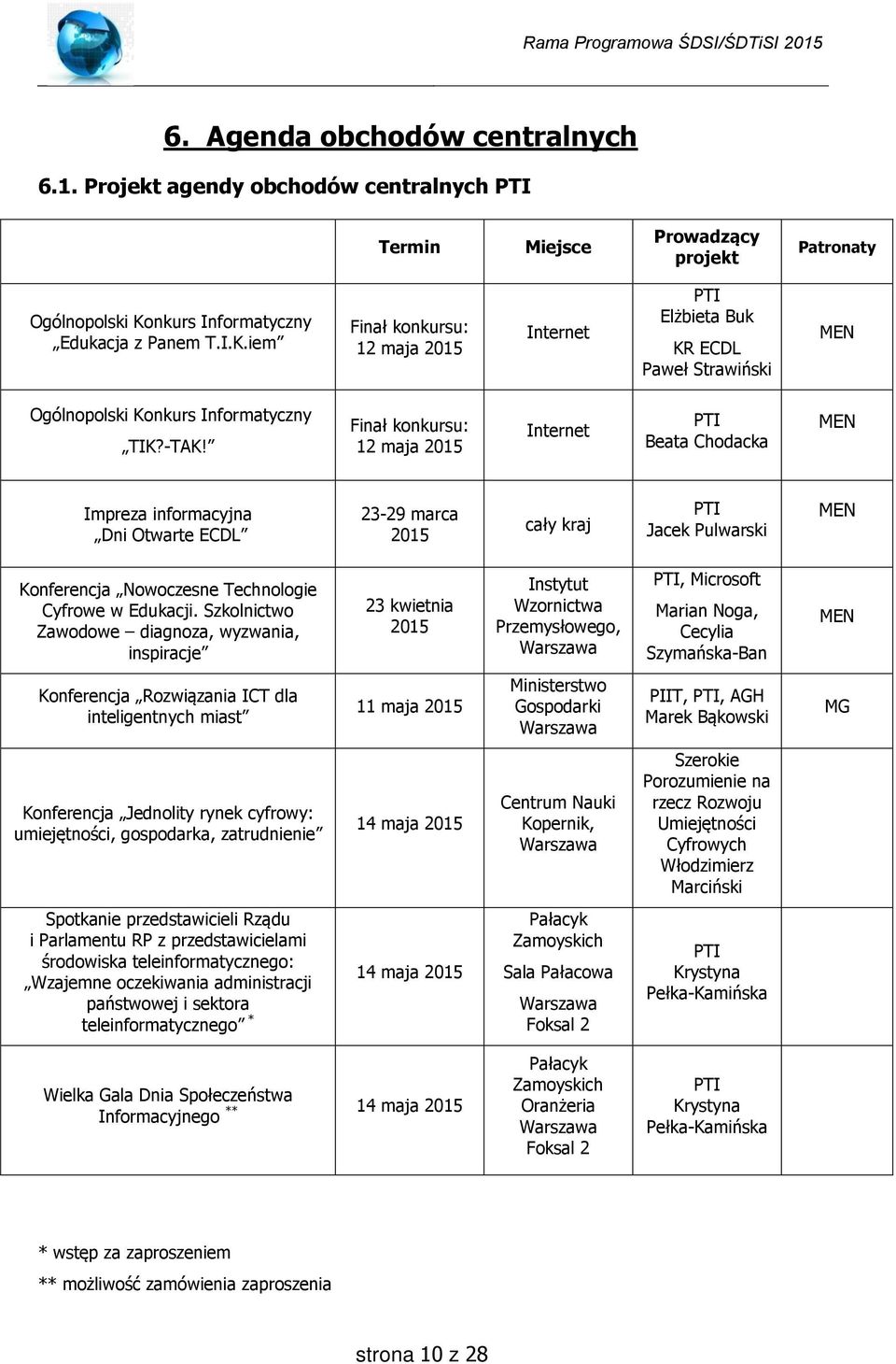 Finał konkursu: 12 maja 2015 Internet PTI Beata Chodacka MEN Impreza informacyjna Dni Otwarte ECDL 23-29 marca 2015 cały kraj PTI Jacek Pulwarski MEN Konferencja Nowoczesne Technologie Cyfrowe w