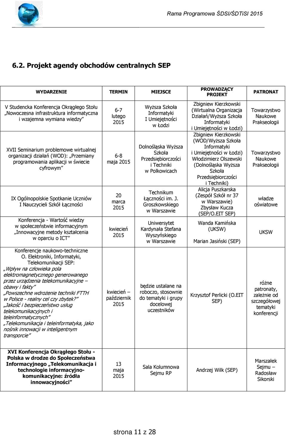 Konferencja - Wartość wiedzy w społeczeństwie informacyjnym Innowacyjne metody kształcenia w oparciu o ICT 6-7 lutego 2015 6-8 maja 2015 20 marca 2015 kwiecień 2015 Wyższa Szkoła Informatyki I