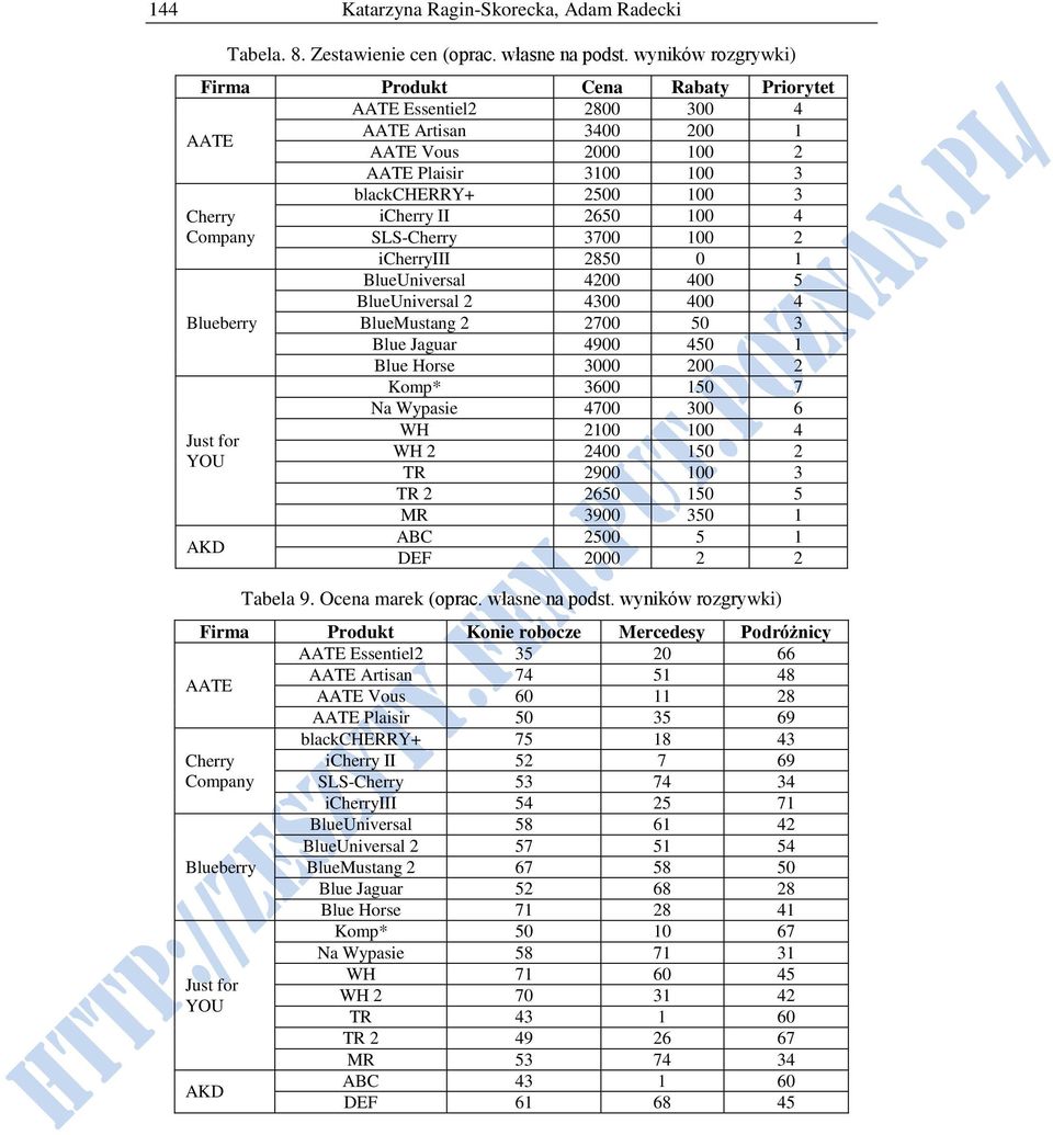 2650 100 4 Company SLS-Cherry 3700 100 2 icherryiii 2850 0 1 BlueUniversal 4200 400 5 BlueUniversal 2 4300 400 4 Blueberry BlueMustang 2 2700 50 3 Blue Jaguar 4900 450 1 Just for YOU AKD Blue Horse