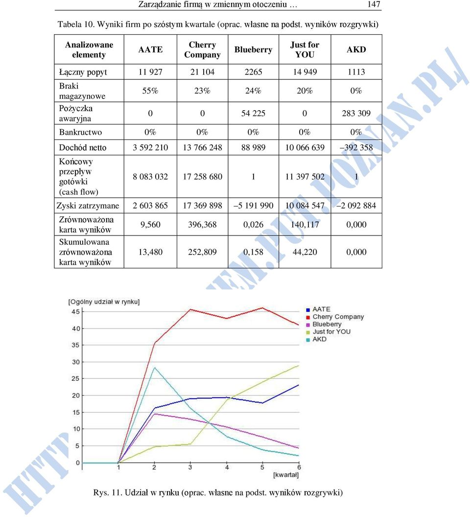 0 54 225 0 283 309 Bankructwo 0% 0% 0% 0% 0% Dochód netto 3 592 210 13 766 248 88 989 10 066 639 392 358 Końcowy przepływ gotówki (cash flow) 8 083 032 17 258 680 1 11 397 502 1 Zyski