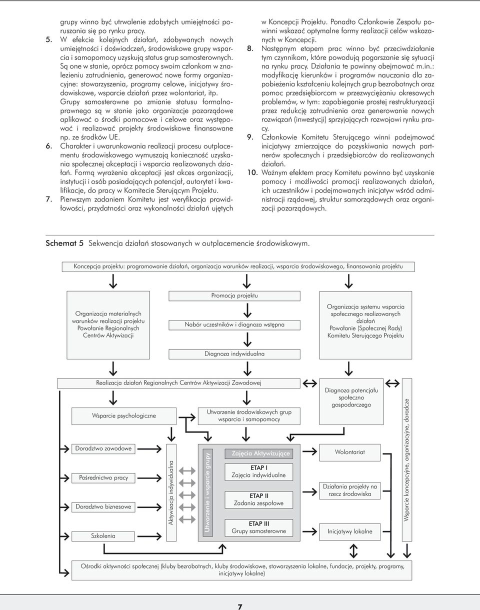 Są one w stanie, oprócz pomocy swoim członkom w znalezieniu zatrudnienia, generować nowe formy organizacyjne: stowarzyszenia, programy celowe, inicjatywy środowiskowe, wsparcie działań przez