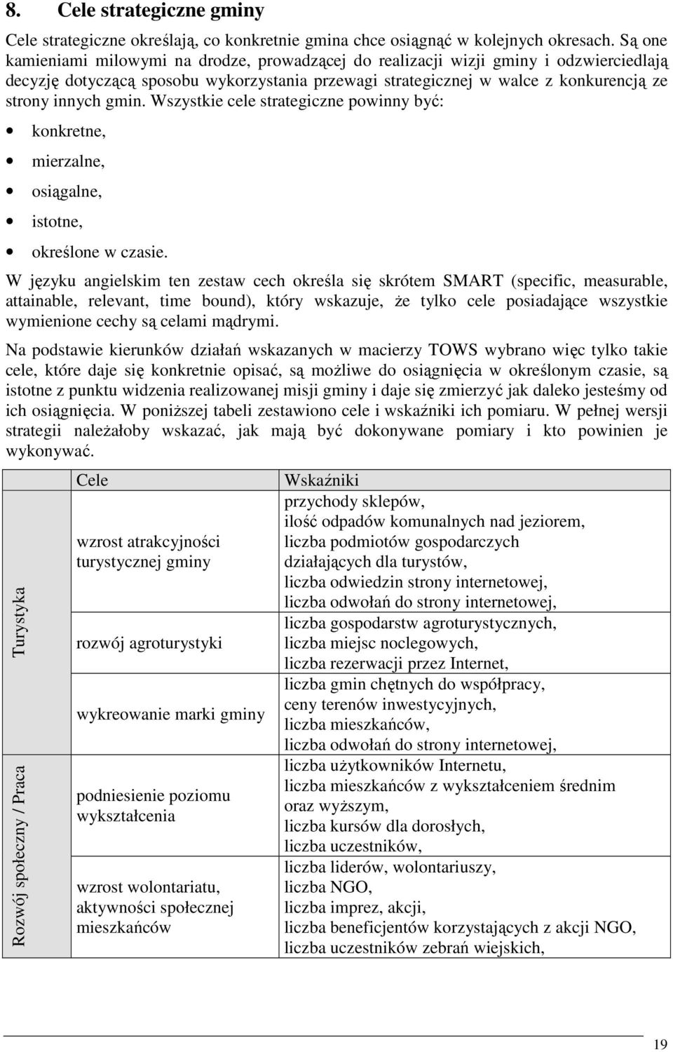 gmin. Wszystkie cele strategiczne powinny być: konkretne, mierzalne, osiągalne, istotne, określone w czasie.