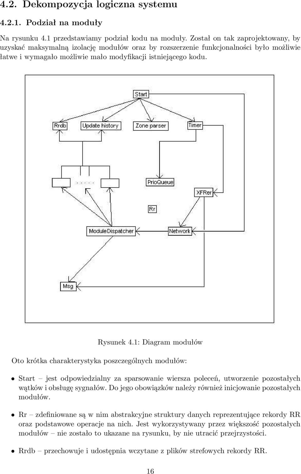 1: Diagram modułów Oto krótka charakterystyka poszczególnych modułów: Start jest odpowiedzialny za sparsowanie wiersza poleceń, utworzenie pozostałych wątków i obsługę sygnałów.