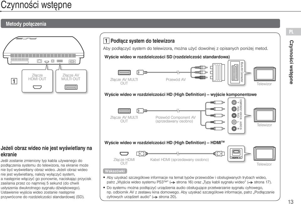 komponentowe Złącze AV MULTI OUT Przewód Component AV (sprzedawany osobno) COMPONENT VIDEO IN AUDIO IN Y PB/CB PR/CR L R Telewizor Jeżeli obraz wideo nie jest wyświetlany na ekranie Jeśli zostanie