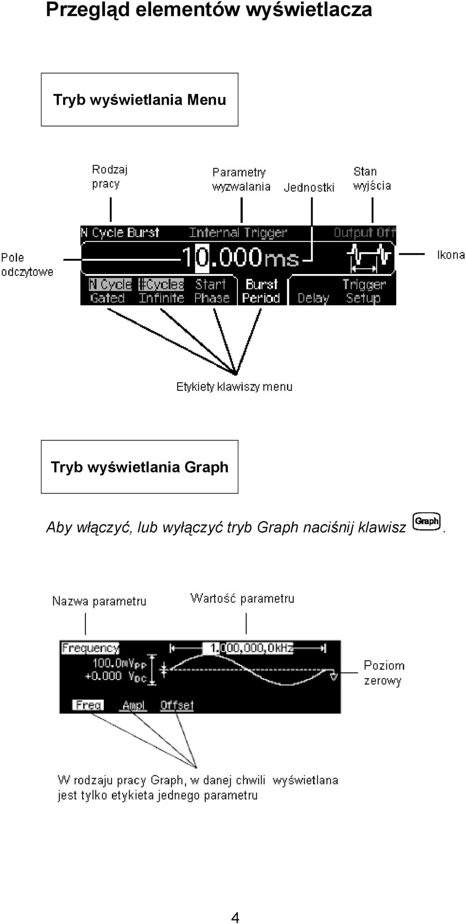 wyświetlania Graph Aby włączyć,