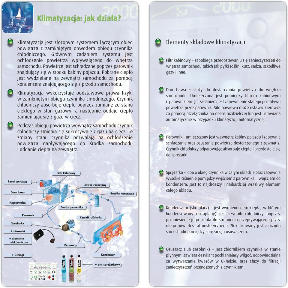 Pobrane ciepło jest wydzielane na zewnàtrz samochodu za pomocà kondensera znajdujàcego si z przodu samochodu.