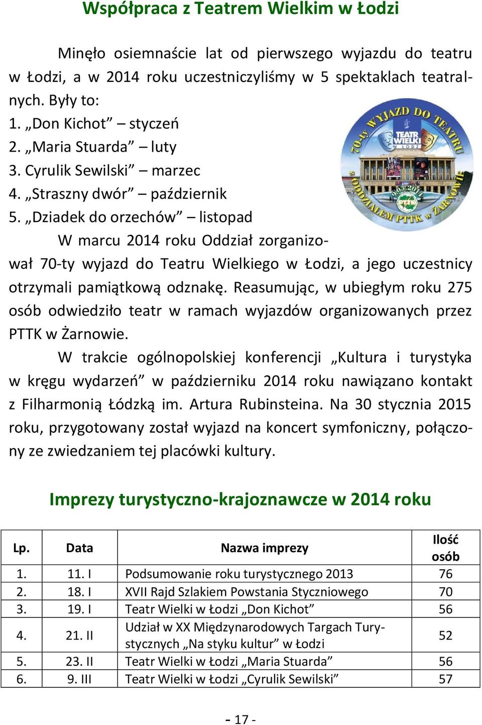 Dziadek do orzechów listopad W marcu 2014 roku Oddział zorganizował 70-ty wyjazd do Teatru Wielkiego w Łodzi, a jego uczestnicy otrzymali pamiątkową odznakę.