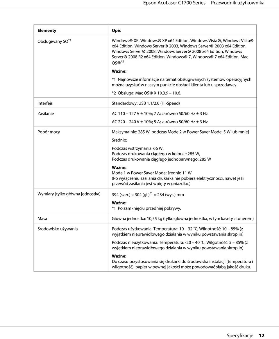 punkcie obsługi klienta lub u sprzedawcy. *2 Obsługa: Mac OS X 10.3.9 10.6. Interfejs Zasilanie Pobór mocy Wymiary (tylko główna jednostka) Masa Standardowy: USB 1.1/2.