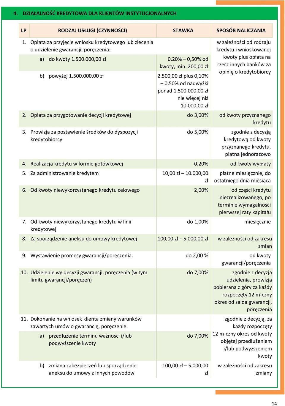 500,00 zł plus 0,10% 0,50% od nadwyżki ponad 1.500.000,00 zł nie więcej niż 10.