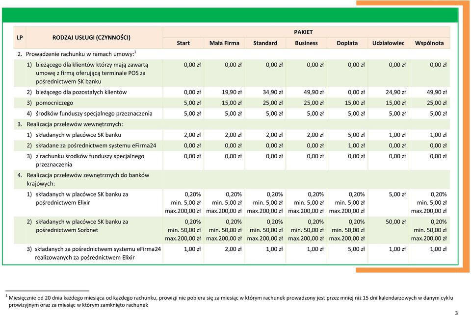 Udziałowiec Wspólnota 0,00 zł 0,00 zł 0,00 zł 0,00 zł 0,00 zł 0,00 zł 0,00 zł 2) bieżącego dla pozostałych klientów 0,00 zł 19,90 zł 34,90 zł 49,90 zł 0,00 zł 24,90 zł 49,90 zł 3) pomocniczego 5,00