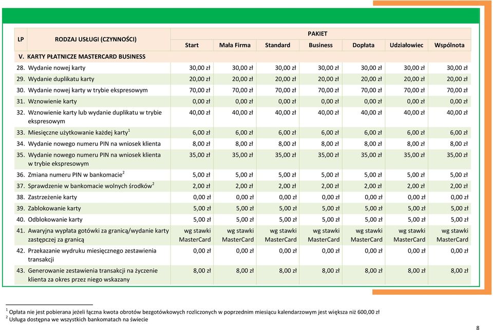 Wydanie nowej karty w trybie ekspresowym 70,00 zł 70,00 zł 70,00 zł 70,00 zł 70,00 zł 70,00 zł 70,00 zł 31. Wznowienie karty 0,00 zł 0,00 zł 0,00 zł 0,00 zł 0,00 zł 0,00 zł 0,00 zł 32.