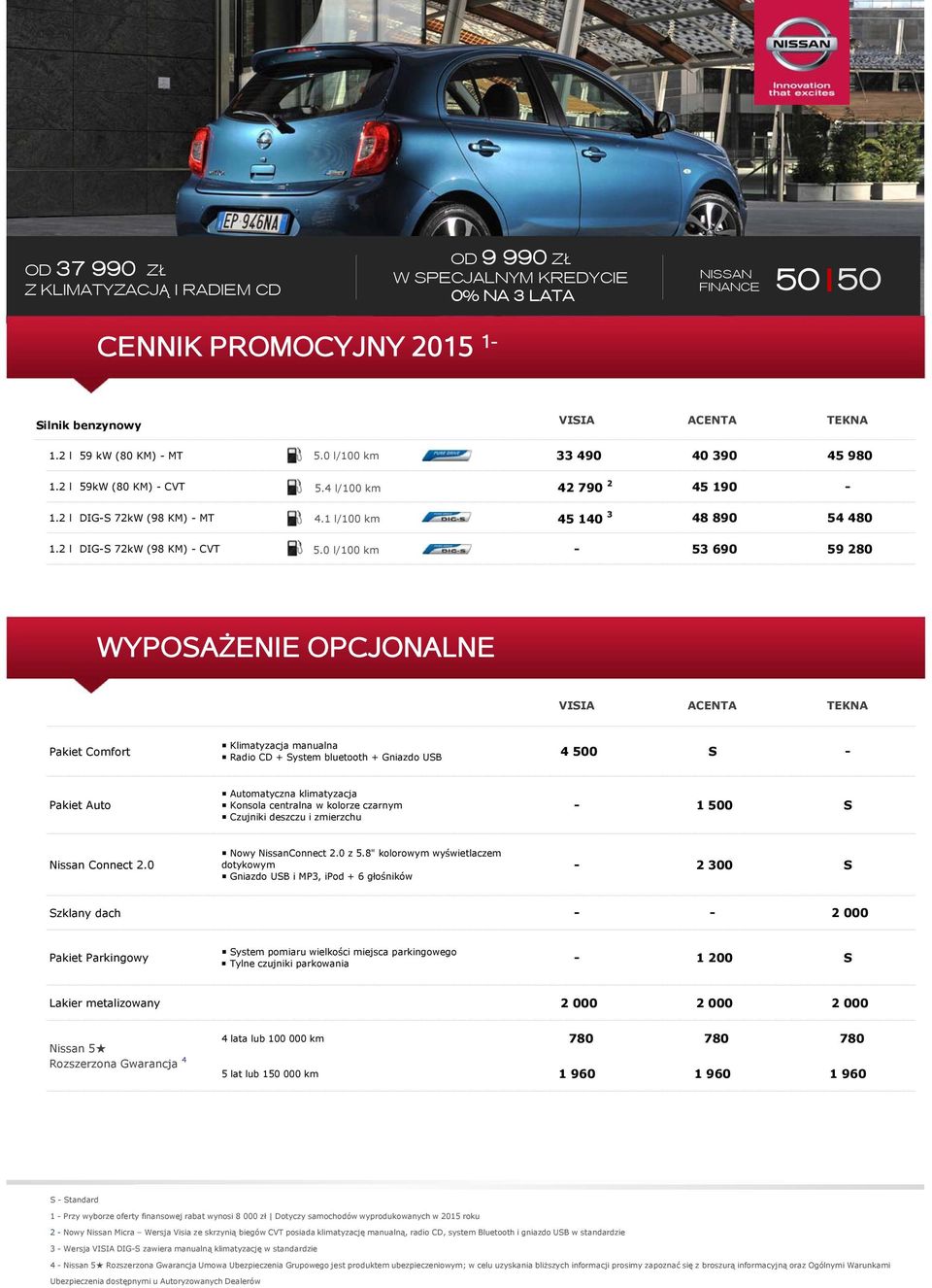 0 l/100 km - 53 690 59 280 WYPOSAŻENIE OPCJONALNE Pakiet Comfort Klimatyzacja manualna Radio CD + System bluetooth + Gniazdo USB 4 500 S - Pakiet Auto Automatyczna klimatyzacja Konsola centralna w