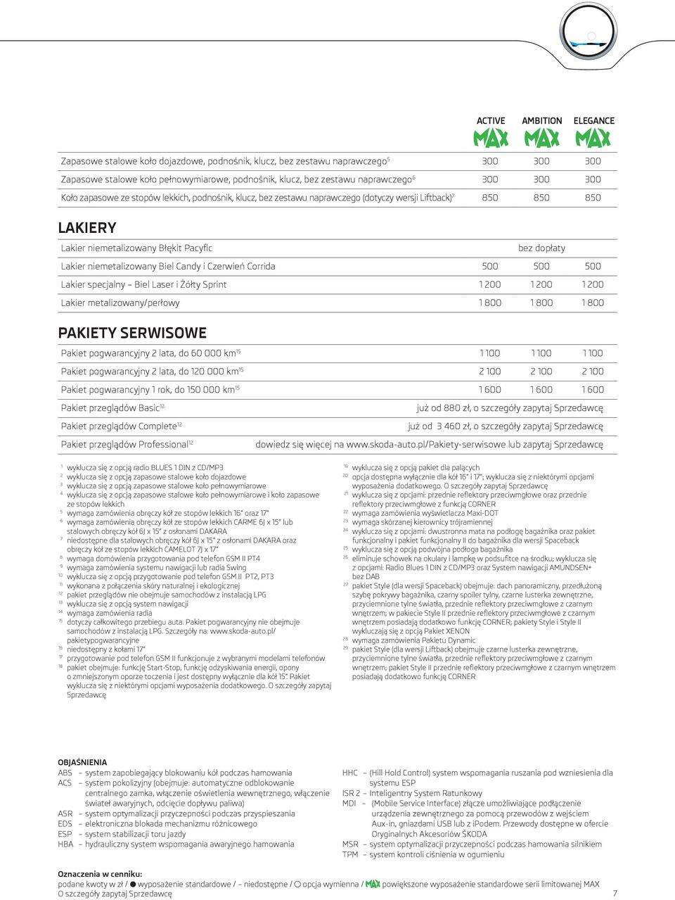 Czerwień Corrida 500 500 500 Lakier specjalny Biel Laser i Żółty Sprint 1 200 1 200 1 200 Lakier metalizowany/perłowy 1 800 1 800 1 800 PAKIETY SERWISOWE Pakiet pogwarancyjny 2 lata, do 60 000 km 15