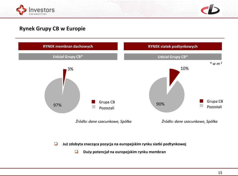 Źródło: dane szacunkowe, Spółka Źródło: dane szacunkowe, Spółka Już zdobyta znacząca