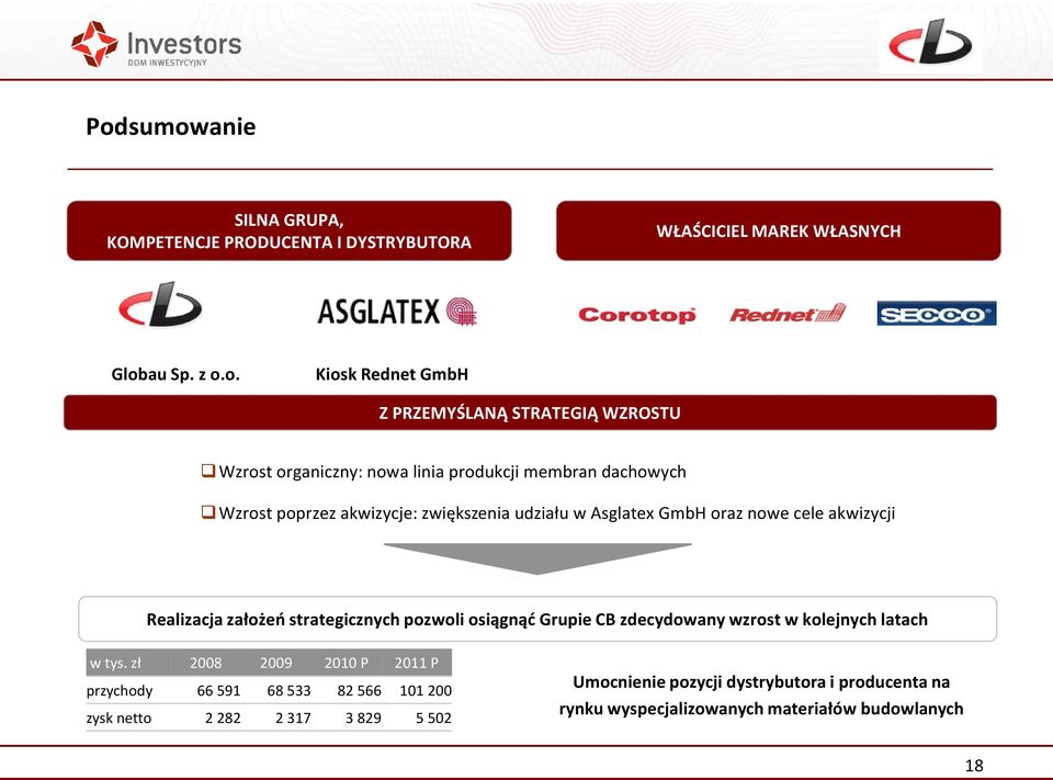 akwizycji Realizacja założeo strategicznych pozwoli osiągnąd Grupie CB zdecydowany wzrost w kolejnych latach w tys.