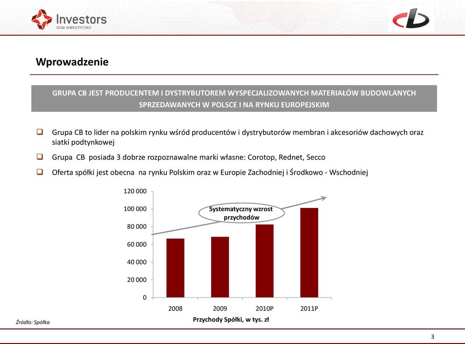dobrze rozpoznawalne marki własne: Corotop, Rednet, Secco Oferta spółki jest obecna na rynku Polskim oraz w Europie Zachodniej i Środkowo -