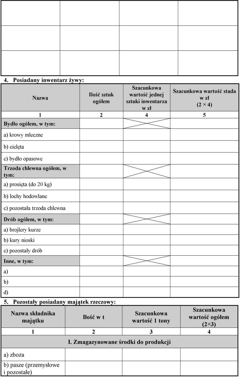 b) d) Ilość sztuk ogółem wartość jednej sztuki inwentarza w zł wartość stada w zł (2 4) 1 2 4 5 5.