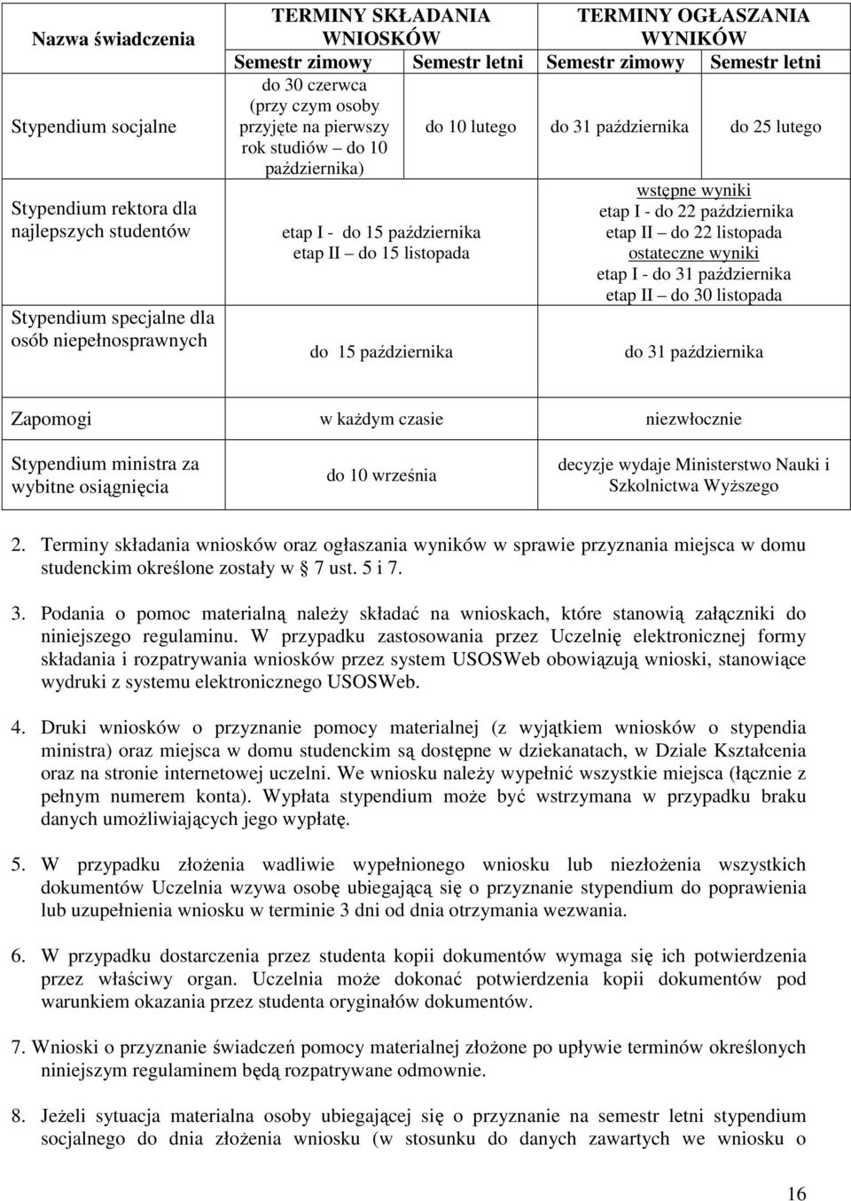 etap II do 15 listopada do 15 października wstępne wyniki etap I - do 22 października etap II do 22 listopada ostateczne wyniki etap I - do 31 października etap II do 30 listopada do 31 października