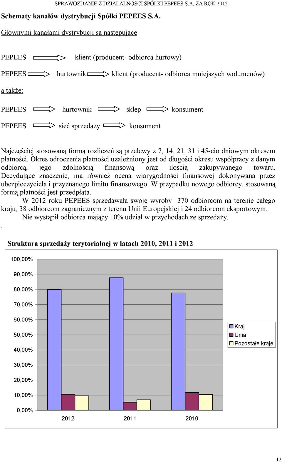 PEPEES sieć sprzedaży konsument Najczęściej stosowaną formą rozliczeń są przelewy z 7, 14, 21, 31 i 45-cio dniowym okresem płatności.