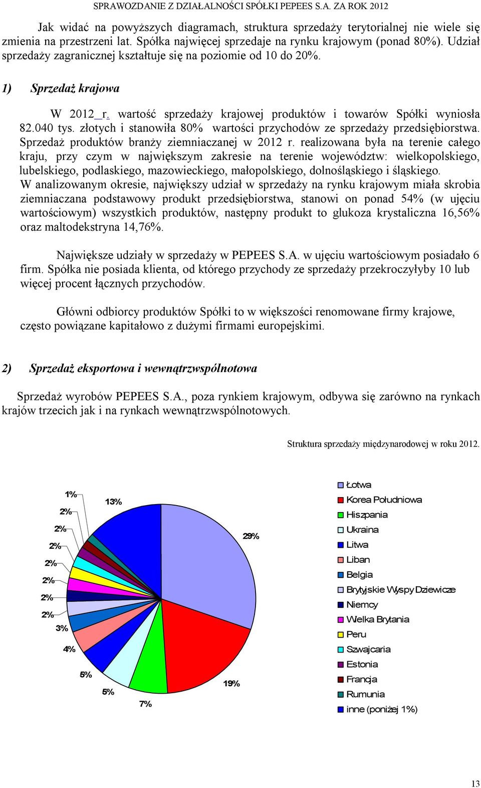 złotych i stanowiła 80% wartości przychodów ze sprzedaży przedsiębiorstwa. Sprzedaż produktów branży ziemniaczanej w 2012 r.