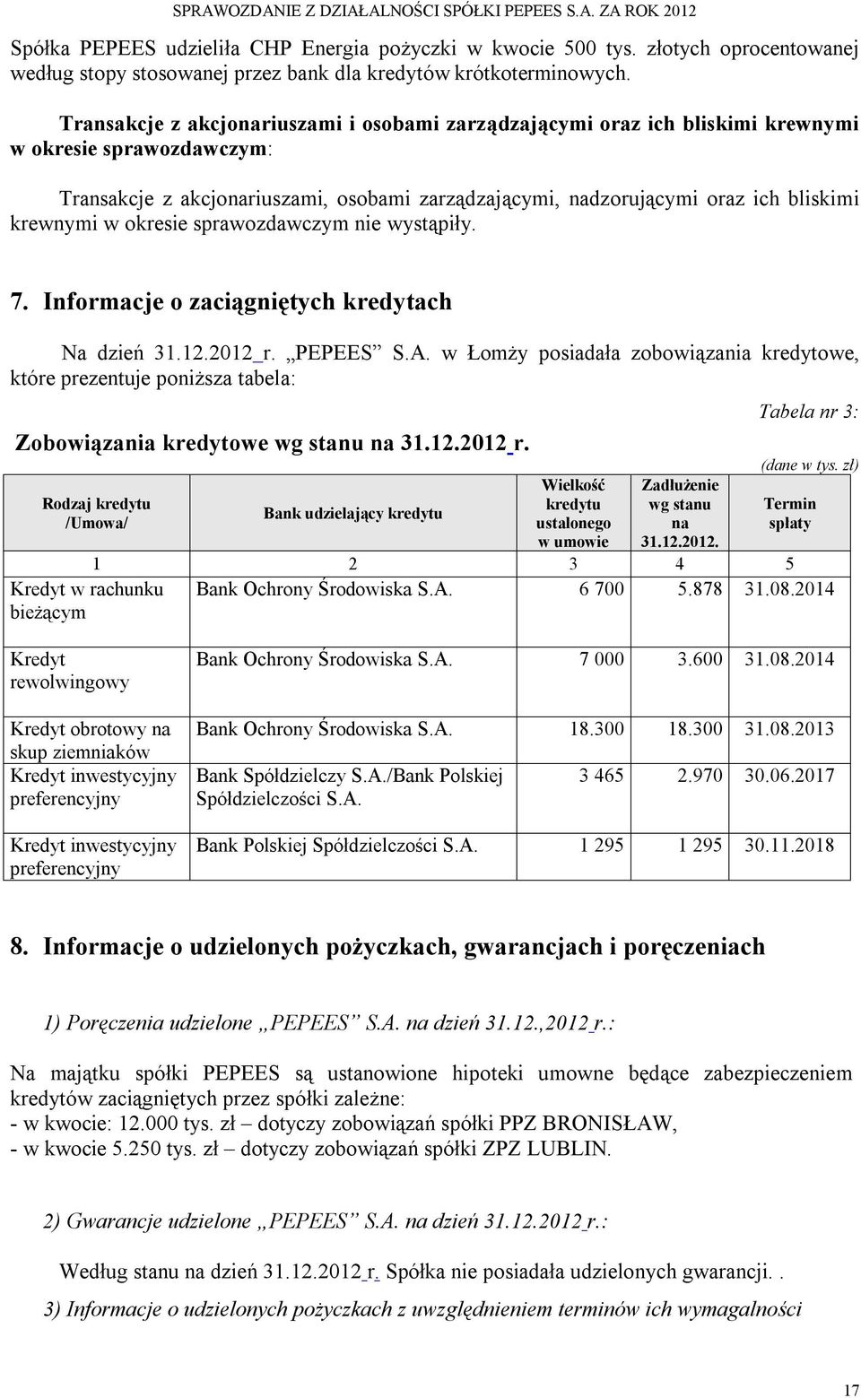 krewnymi w okresie sprawozdawczym nie wystąpiły. 7. Informacje o zaciągniętych kredytach Na dzień 31.12.2012 r. PEPEES S.A.