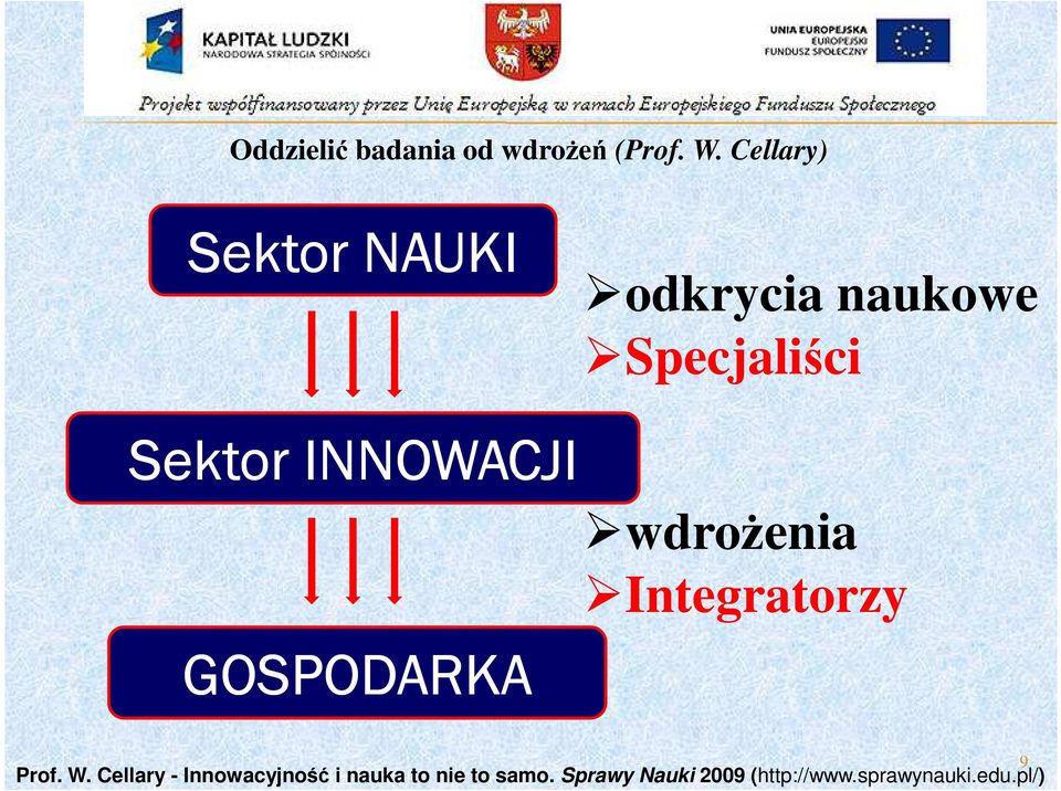 INNOWACJI GOSPODARKA wdroŝenia Integratorzy Prof. W.