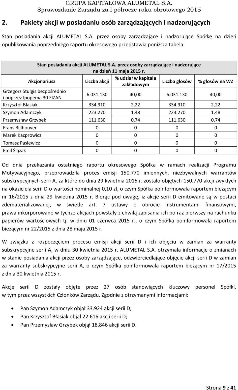 Akcjonariusz Liczba akcji % udział w kapitale zakładowym Liczba głosów % głosów na WZ Grzegorz Stulgis bezpośrednio i poprzez Ipopema 30 FIZAN 6.031.130 40,00 6.031.130 40,00 Krzysztof Błasiak 334.