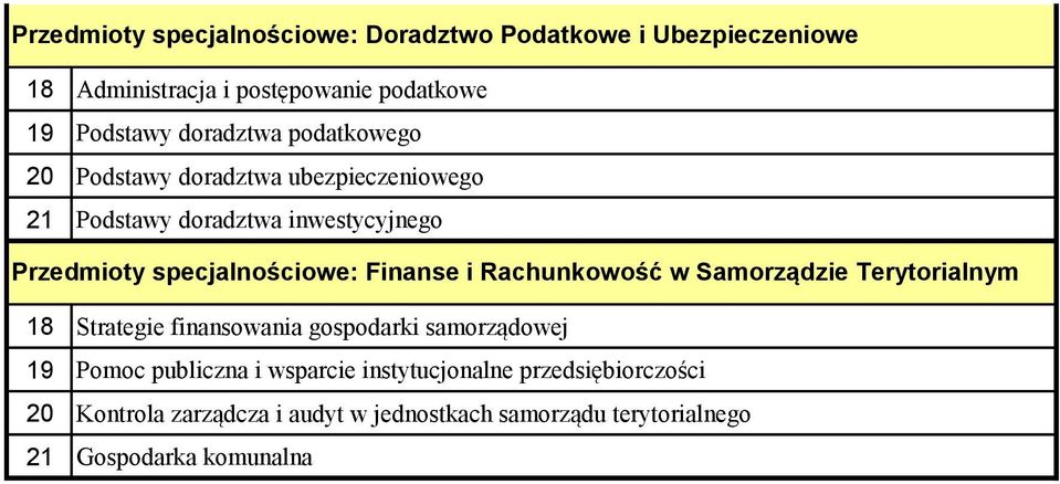 Finanse i Rachunkowość w Samorządzie Terytorialnym 18 Strategie finansowania gospodarki samorządowej 19 Pomoc publiczna i