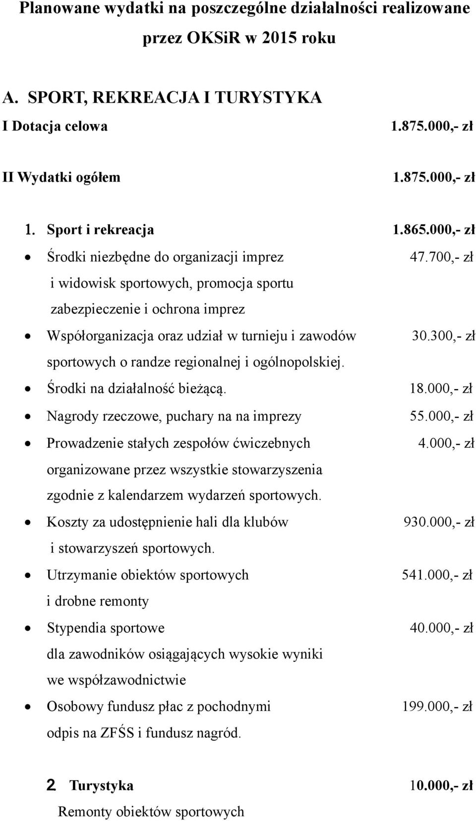 700,- zł i widowisk sportowych, promocja sportu zabezpieczenie i ochrona imprez Współorganizacja oraz udział w turnieju i zawodów 30.300,- zł sportowych o randze regionalnej i ogólnopolskiej.