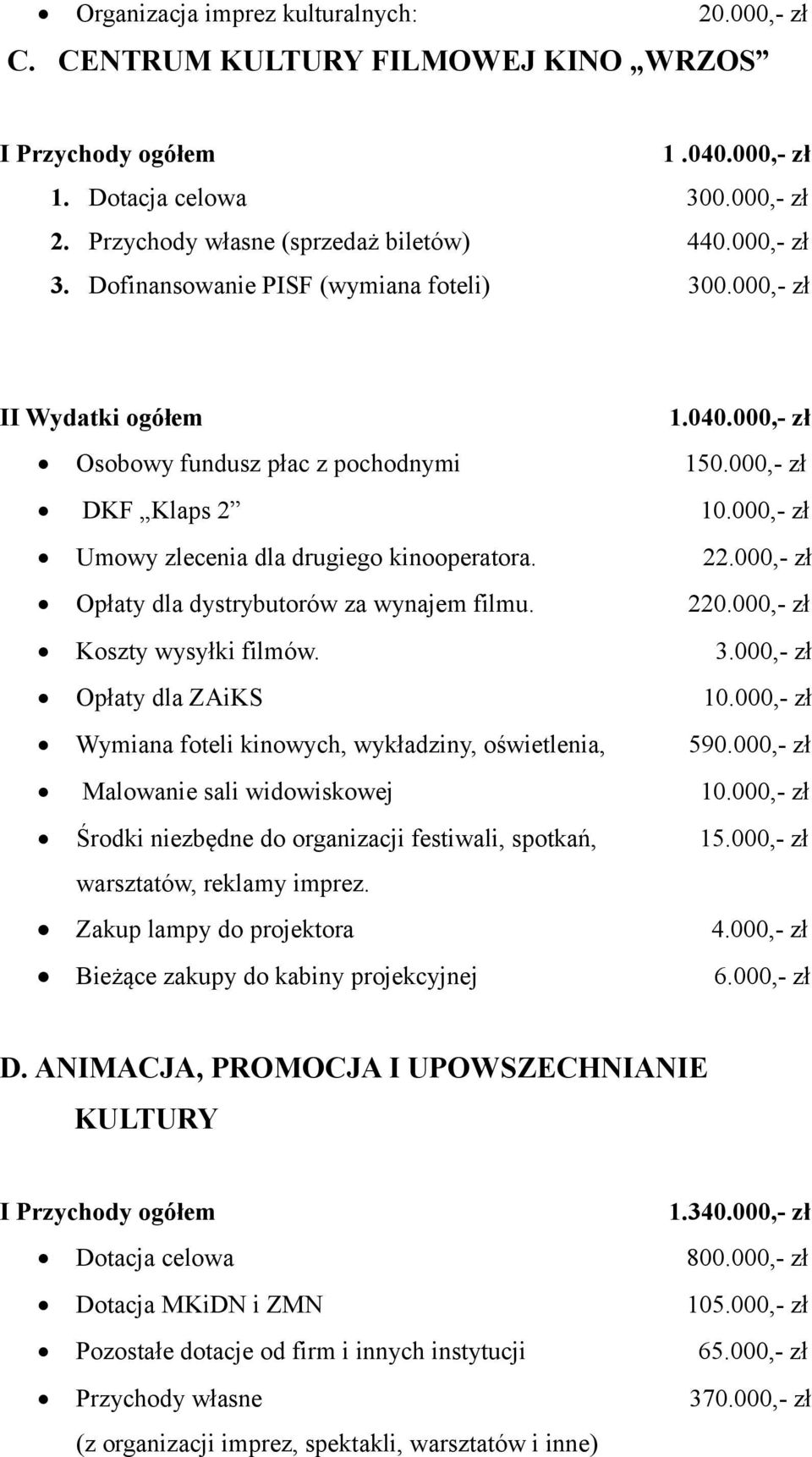 000,- zł Umowy zlecenia dla drugiego kinooperatora. 22.000,- zł Opłaty dla dystrybutorów za wynajem filmu. 220.000,- zł Koszty wysyłki filmów. 3.000,- zł Opłaty dla ZAiKS 10.