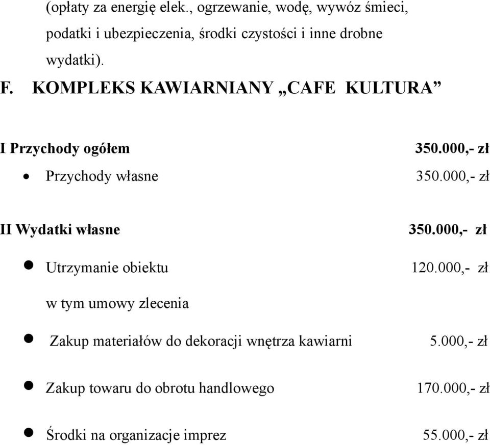 KOMPLEKS KAWIARNIANY CAFE KULTURA I Przychody ogółem 350.000,- zł Przychody własne 350.