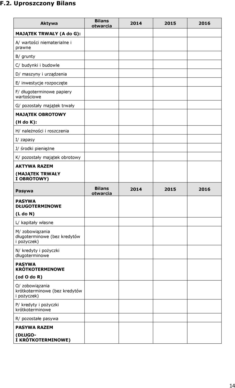 Pasywa PASYWA DŁUGOTERMINOWE (L do N) L/ kapitały własne M/ zobowiązania długoterminowe (bez kredytów i pożyczek) N/ kredyty i pożyczki długoterminowe PASYWA KRÓTKOTERMINOWE (od O do R) O/