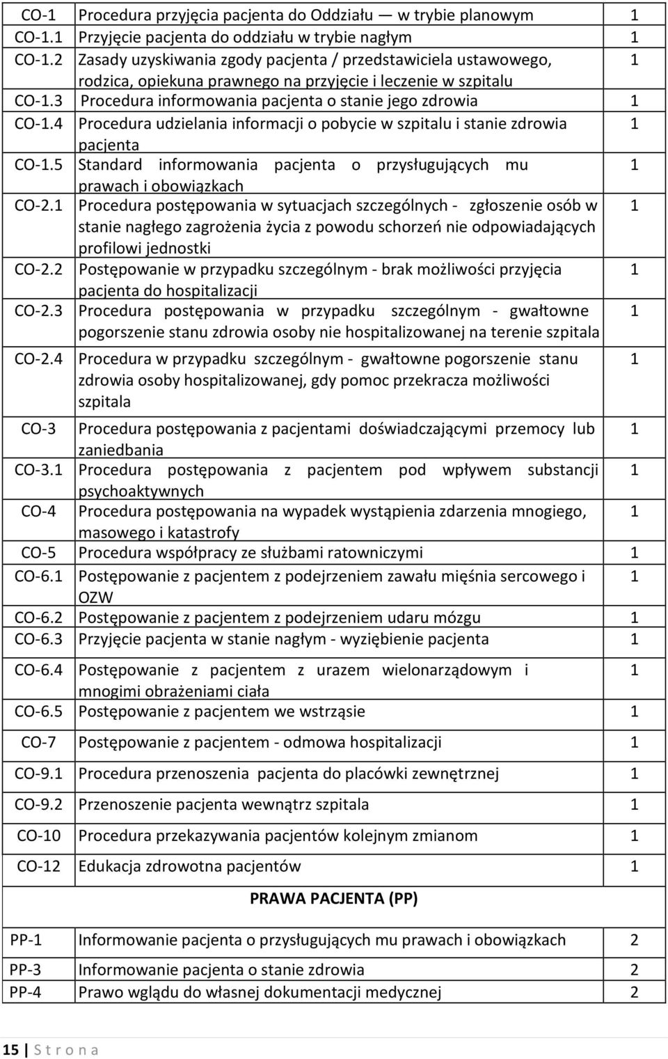 4 Procedura udzielania informacji o pobycie w szpitalu i stanie zdrowia 1 pacjenta CO-1.5 Standard informowania pacjenta o przysługujących mu 1 prawach i obowiązkach CO-2.