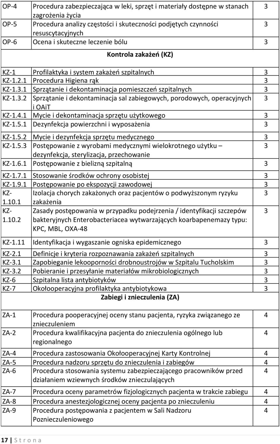 4.1 Mycie i dekontaminacja sprzętu użytkowego 3 KZ-1.5.1 Dezynfekcja powierzchni i wyposażenia 3 KZ-1.5.2 Mycie i dezynfekcja sprzętu medycznego 3 KZ-1.5.3 Postępowanie z wyrobami medycznymi wielokrotnego użytku 3 dezynfekcja, sterylizacja, przechowanie KZ-1.