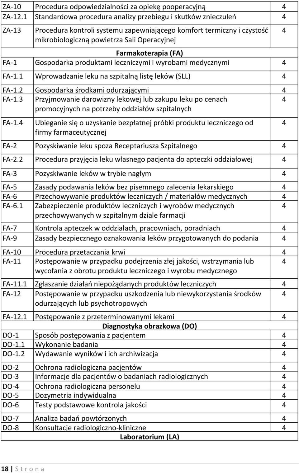 Farmakoterapia (FA) FA-1 Gospodarka produktami leczniczymi i wyrobami medycznymi 4 FA-1.1 Wprowadzanie leku na szpitalną listę leków (SLL) 4 FA-1.2 Gospodarka środkami odurzającymi 4 FA-1.