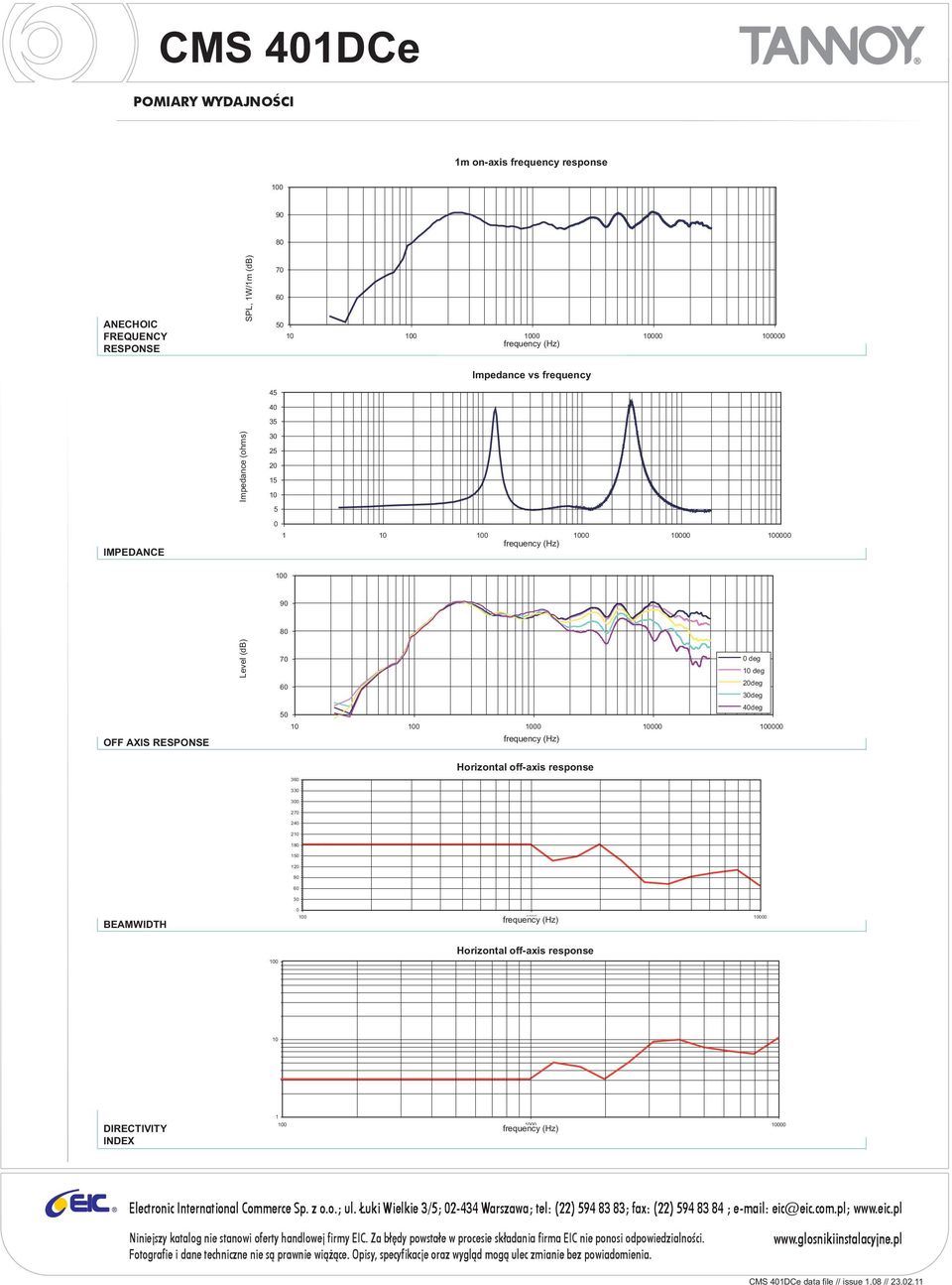 off-axis response 1 DIRECTIVITY INDEX 1 1 1 1 Tannoy (Direct UK) T: 44 () 1236 42199 E: enquiries@tannoy.com TCGI (ROW sales) Electronic International T: 45 8742 Commerce 7 Sp. z o.o.; E: ul.