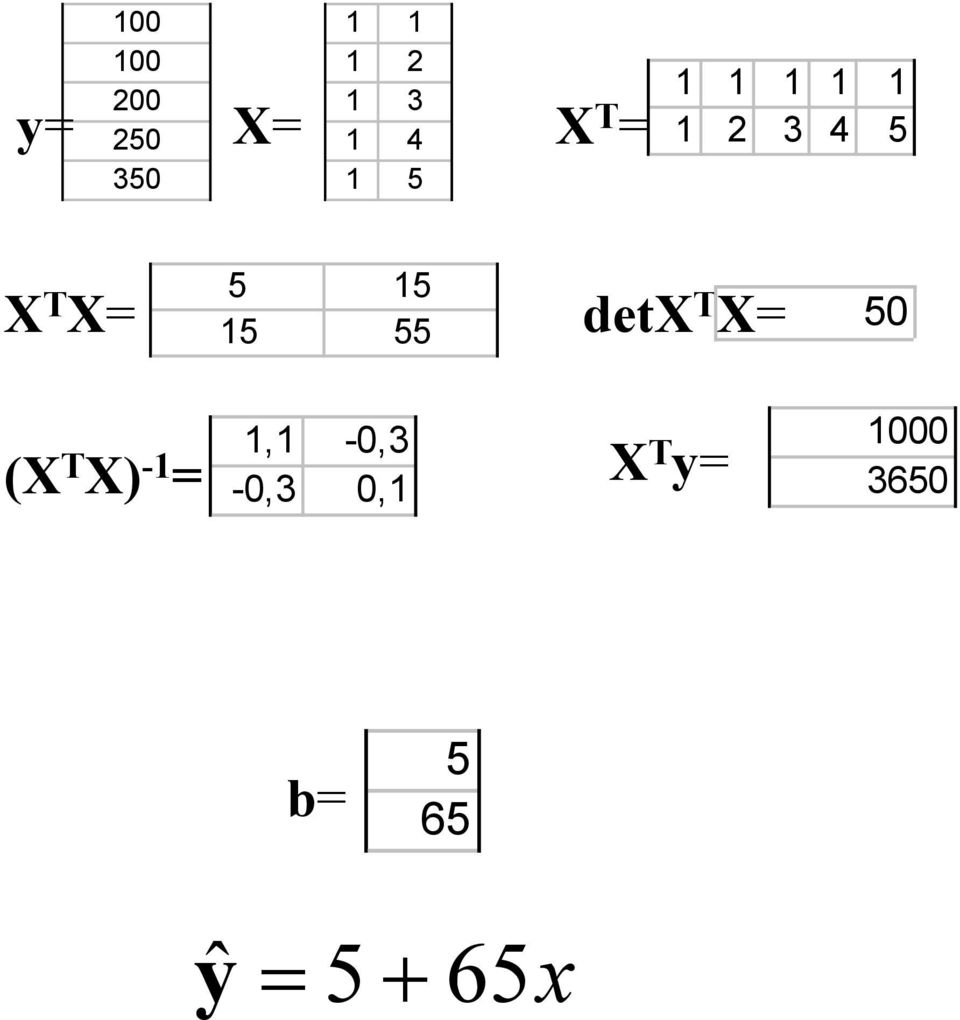 15 55 detx T X= 50 (X T X) -1 =
