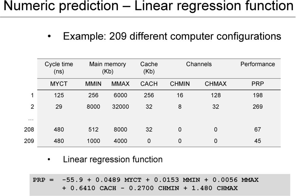 256 16 128 198 2 29 8000 32000 32 8 32 269 208 480 512 8000 32 0 0 67 209 480 1000 4000 0 0 0 45 Linear