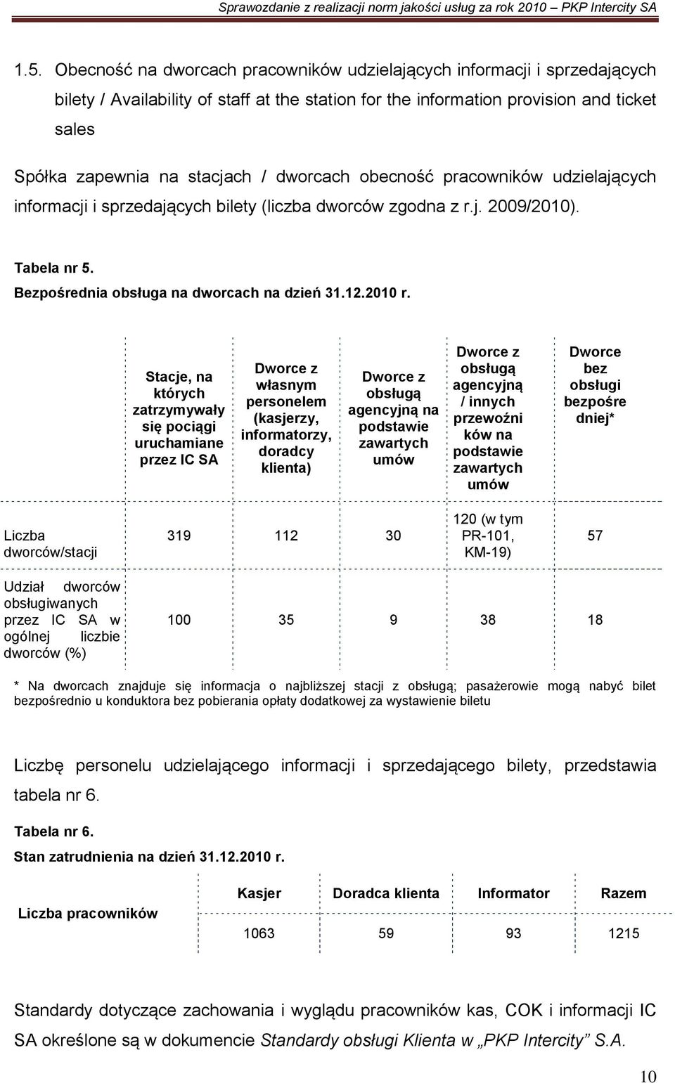 Stacje, na których zatrzymywały się pociągi uruchamiane przez IC SA Dworce z własnym personelem (kasjerzy, informatorzy, doradcy klienta) Dworce z obsługą agencyjną na podstawie zawartych umów Dworce