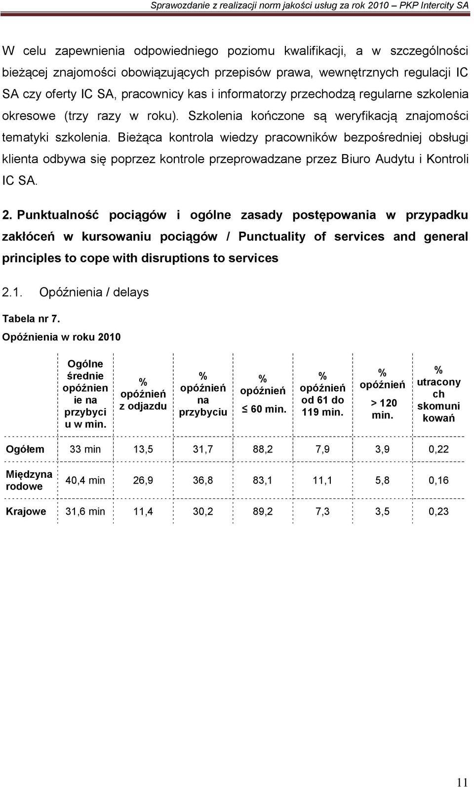 Bieżąca kontrola wiedzy pracowników bezpośredniej obsługi klienta odbywa się poprzez kontrole przeprowadzane przez Biuro Audytu i Kontroli IC SA. 2.