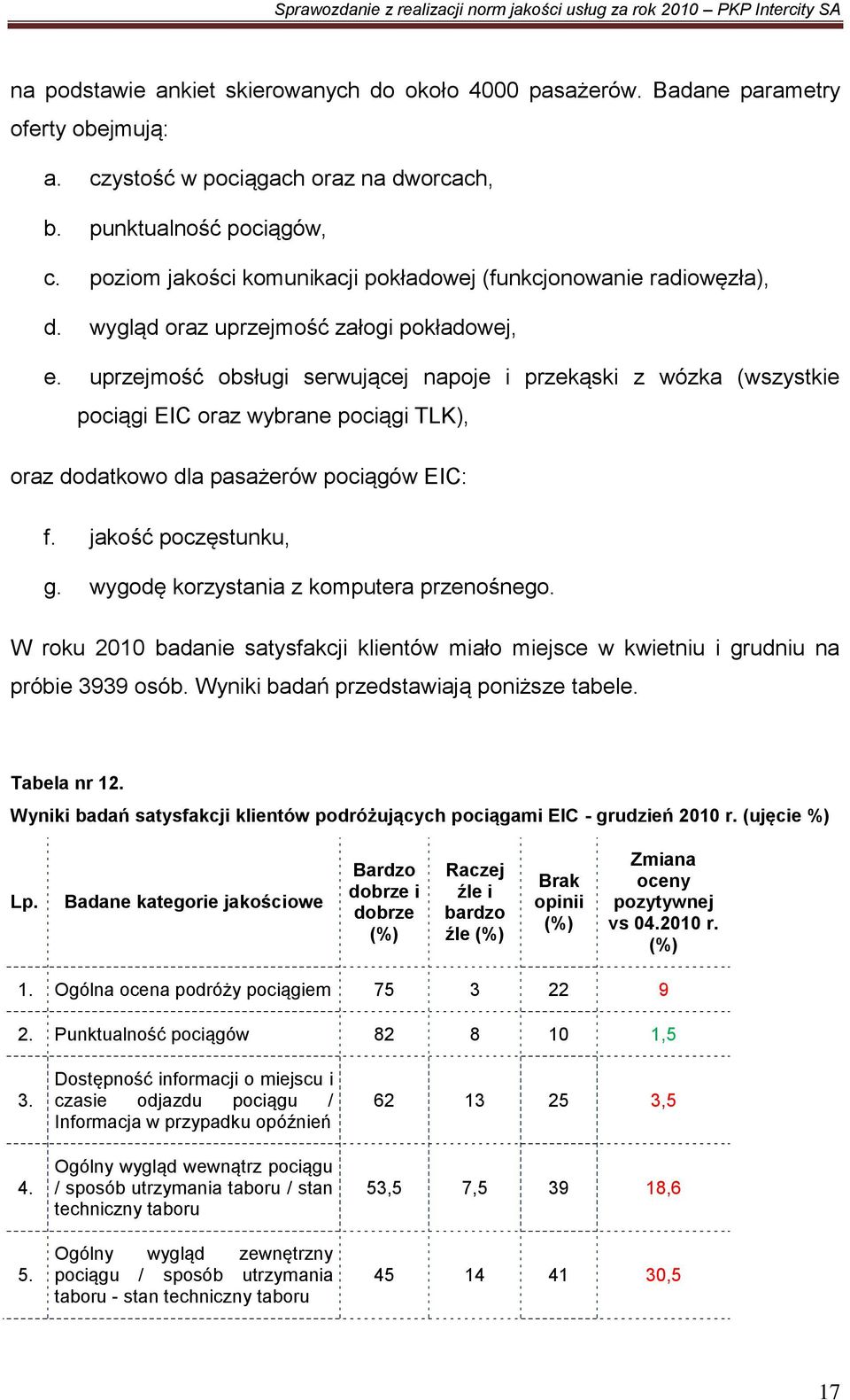 uprzejmość obsługi serwującej napoje i przekąski z wózka (wszystkie pociągi EIC oraz wybrane pociągi TLK), oraz dodatkowo dla pasażerów pociągów EIC: f. jakość poczęstunku, g.