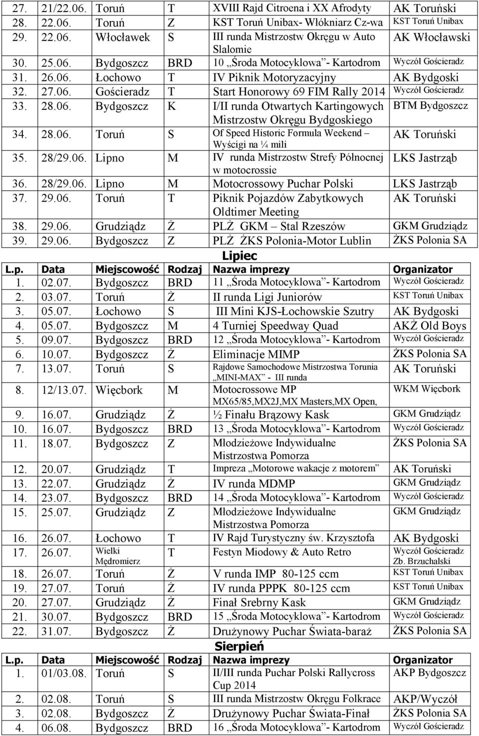 28.06. Toruń S Of Speed Historic Formula Weekend Wyścigi na ¼ mili 35. 28/29.06. Lipno M IV runda Mistrzostw Strefy Północnej LKS Jastrząb w motocrossie 36. 28/29.06. Lipno M Motocrossowy Puchar Polski LKS Jastrząb 37.
