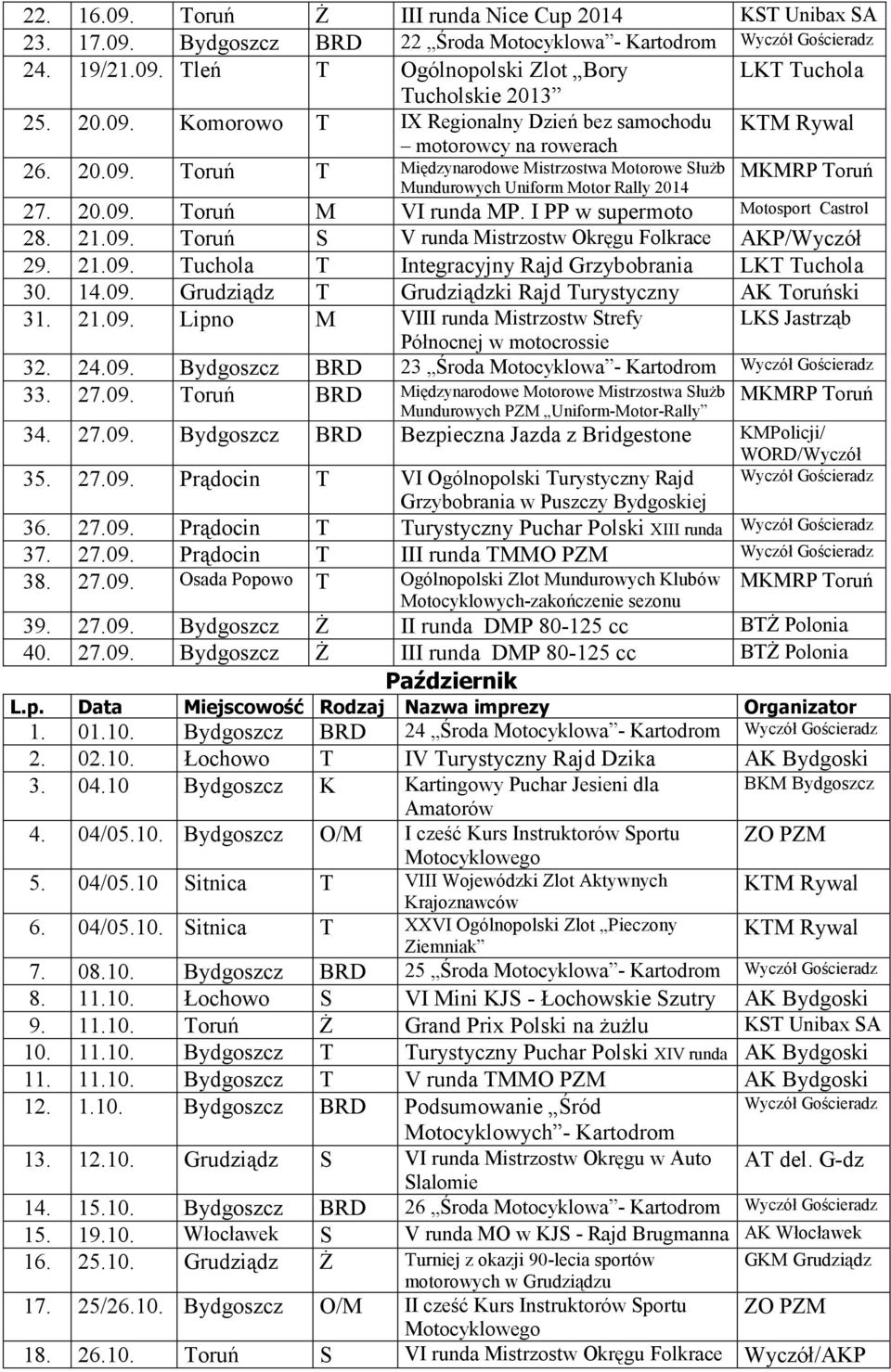 21.09. Tuchola T Integracyjny Rajd Grzybobrania LKT Tuchola 30. 14.09. Grudziądz T Grudziądzki Rajd Turystyczny 31. 21.09. Lipno M VIII runda Mistrzostw Strefy LKS Jastrząb Północnej w motocrossie 32.