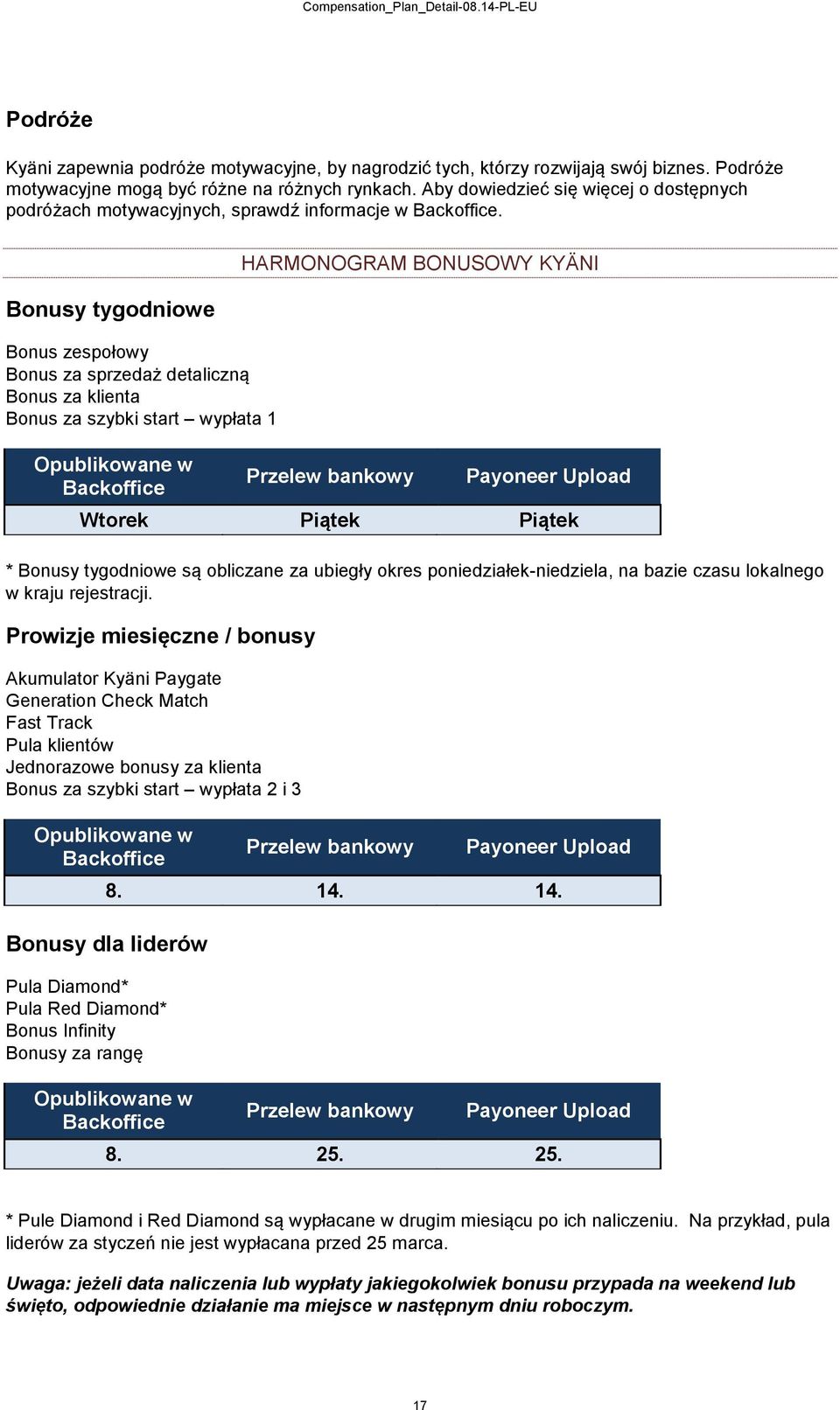 Bonusy tygodniowe Bonus zespołowy Bonus za sprzedaż detaliczną Bonus za klienta Bonus za szybki start wypłata 1 Opublikowane w Backoffice HARMONOGRAM BONUSOWY KYÄNI Przelew bankowy Payoneer Upload