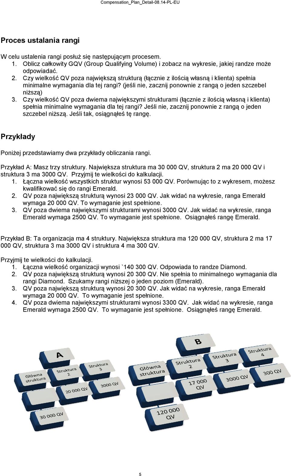 Czy wielkość QV poza dwiema największymi strukturami (łącznie z ilością własną i klienta) spełnia minimalne wymagania dla tej rangi? Jeśli nie, zacznij ponownie z rangą o jeden szczebel niższą.