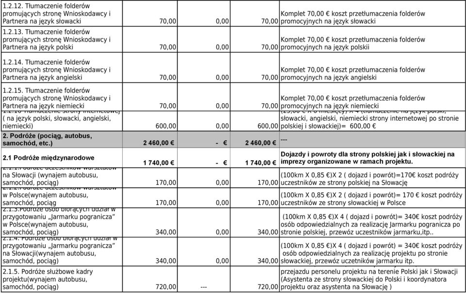 przetłumaczenia folderów promocyjnych na język polskii Komplet 70,00 koszt przetłumaczenia folderów promocyjnych na język angielski 1.2.