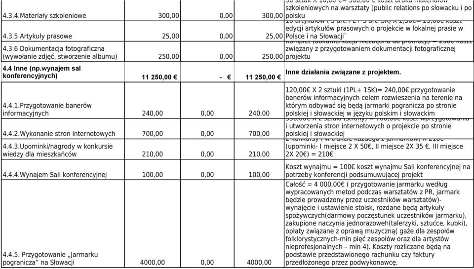 5 Artykuły prasowe 25,00 0,00 25,00 Polsce i na Słowacji` Komplet (dokumentacja niezbędna do promocji) = 250 koszt 4.3.