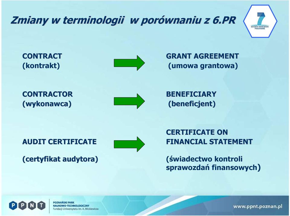 CONTRACTOR (wykonawca) BENEFICIARY (beneficjent) AUDIT